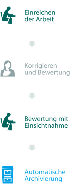  Single Sign On koppeling